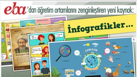 EBAda 300 infografik, öğretmen ve öğrencilerin hizmetinde